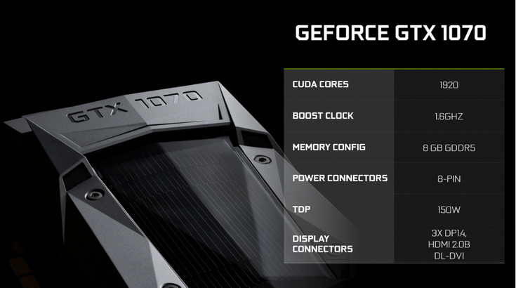 Видеокарта Nvidia GeForce GTX 1070 содержит 1920 ядер CUDA, а частота GPU будет достигать 1,6 ГГц, Новости мобильной техники